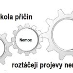 Prokazování příčin nemocí